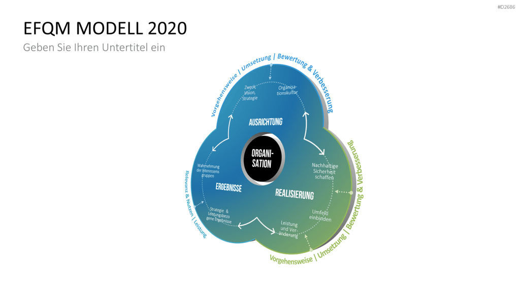 EFQM Business Exzellenz Modell PowerPoint-Vorlage