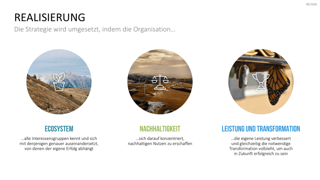 EFQM Business Exzellenz Modell PowerPoint-Vorlage