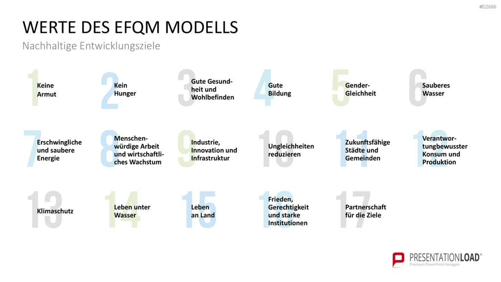 EFQM Business Exzellenz Modell PowerPoint-Vorlage
