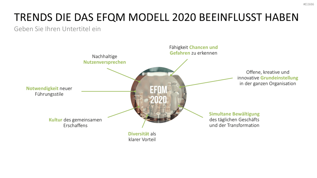 EFQM Business Exzellenz Modell PowerPoint-Vorlage