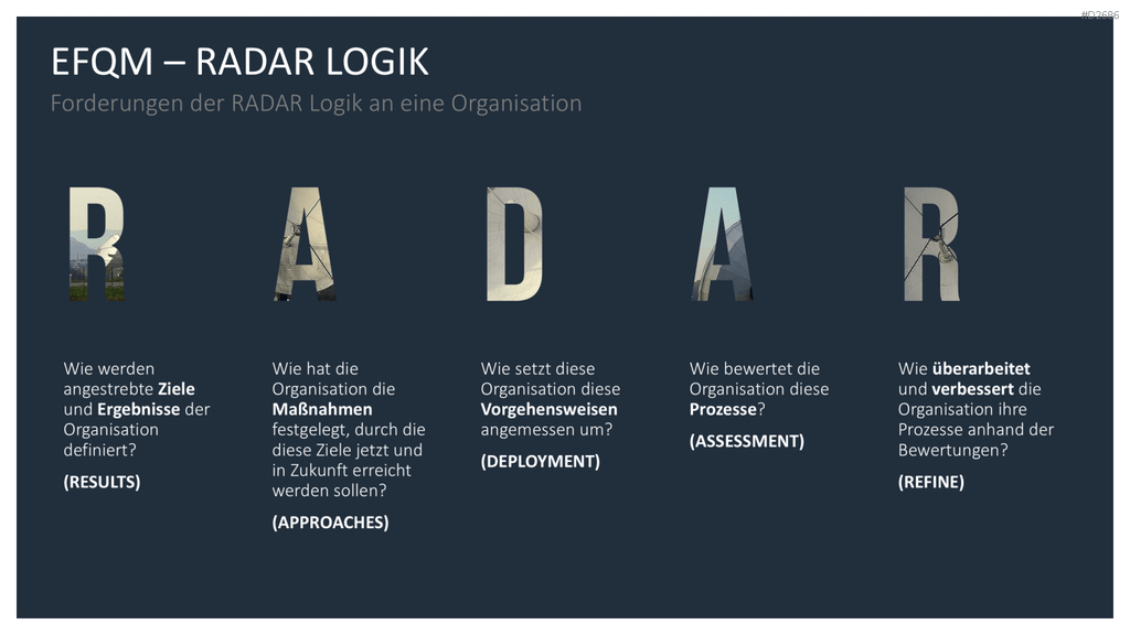 EFQM Business Exzellenz Modell PowerPoint-Vorlage