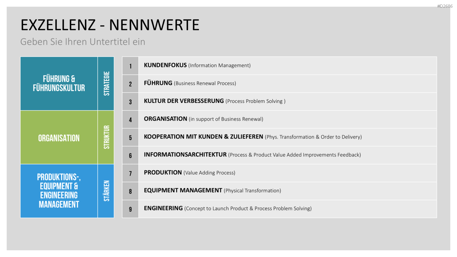 EFQM Business Exzellenz Modell PowerPoint-Vorlage