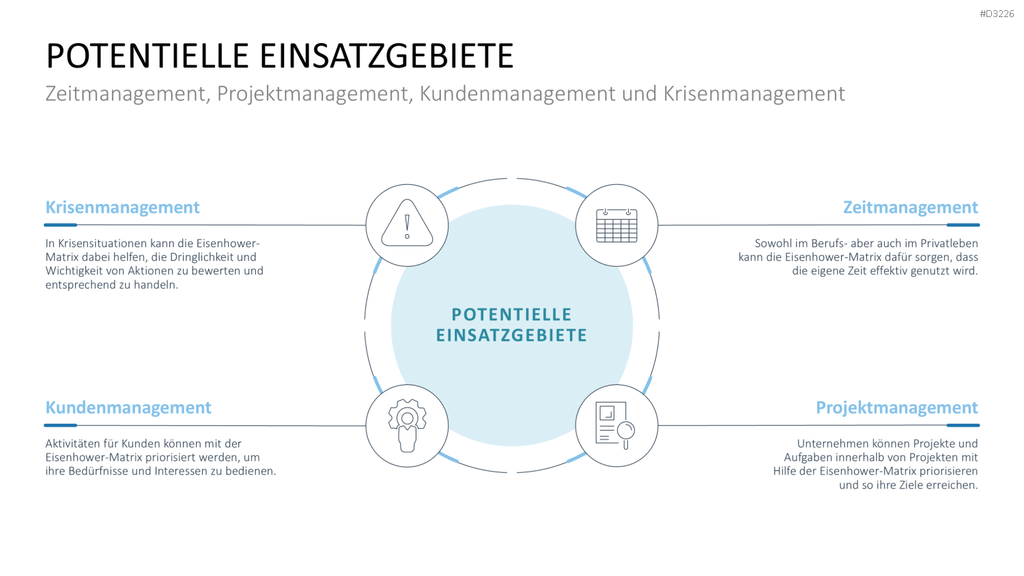 Eisenhower-Matrix PowerPoint-Vorlage