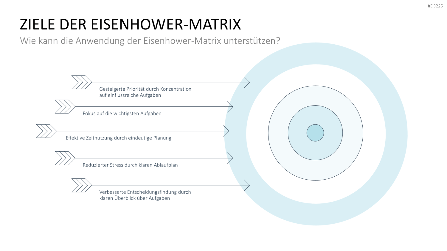 Eisenhower-Matrix PowerPoint-Vorlage