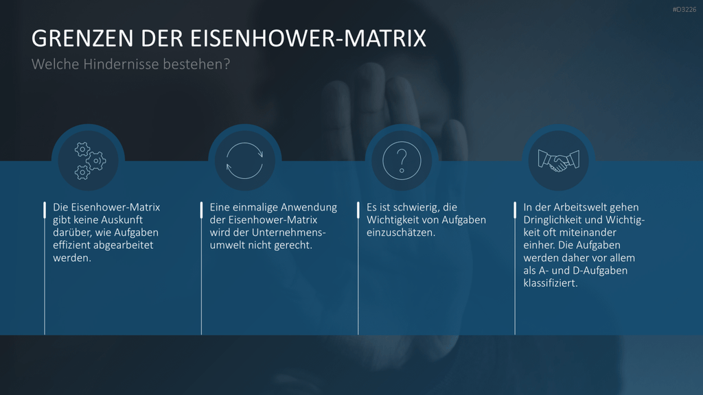Eisenhower-Matrix PowerPoint-Vorlage