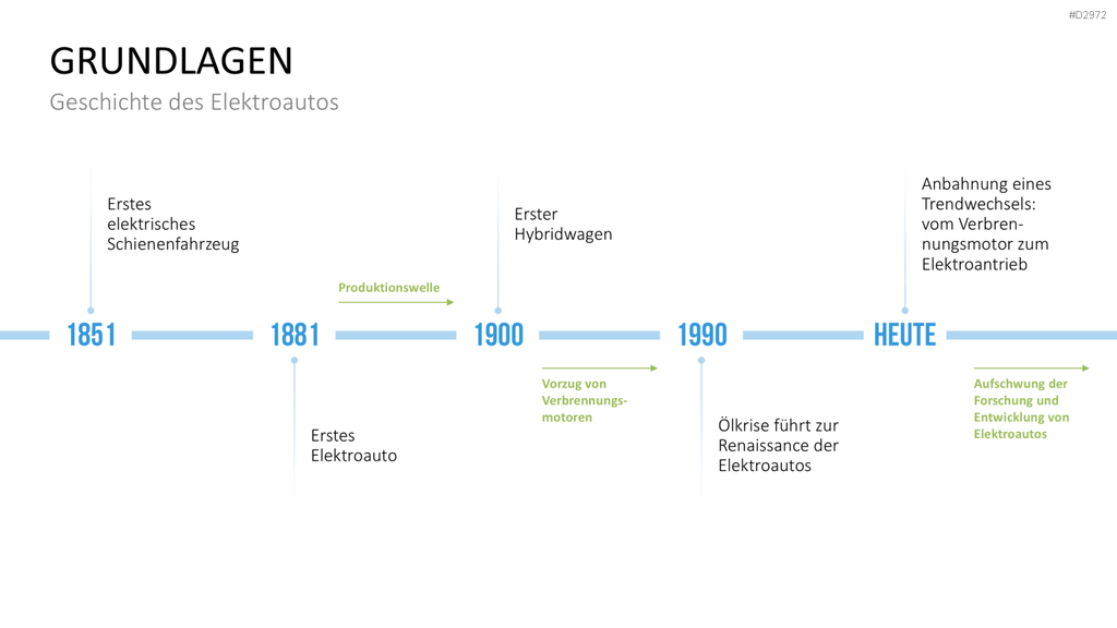 Elektromobilität PowerPoint-Vorlage