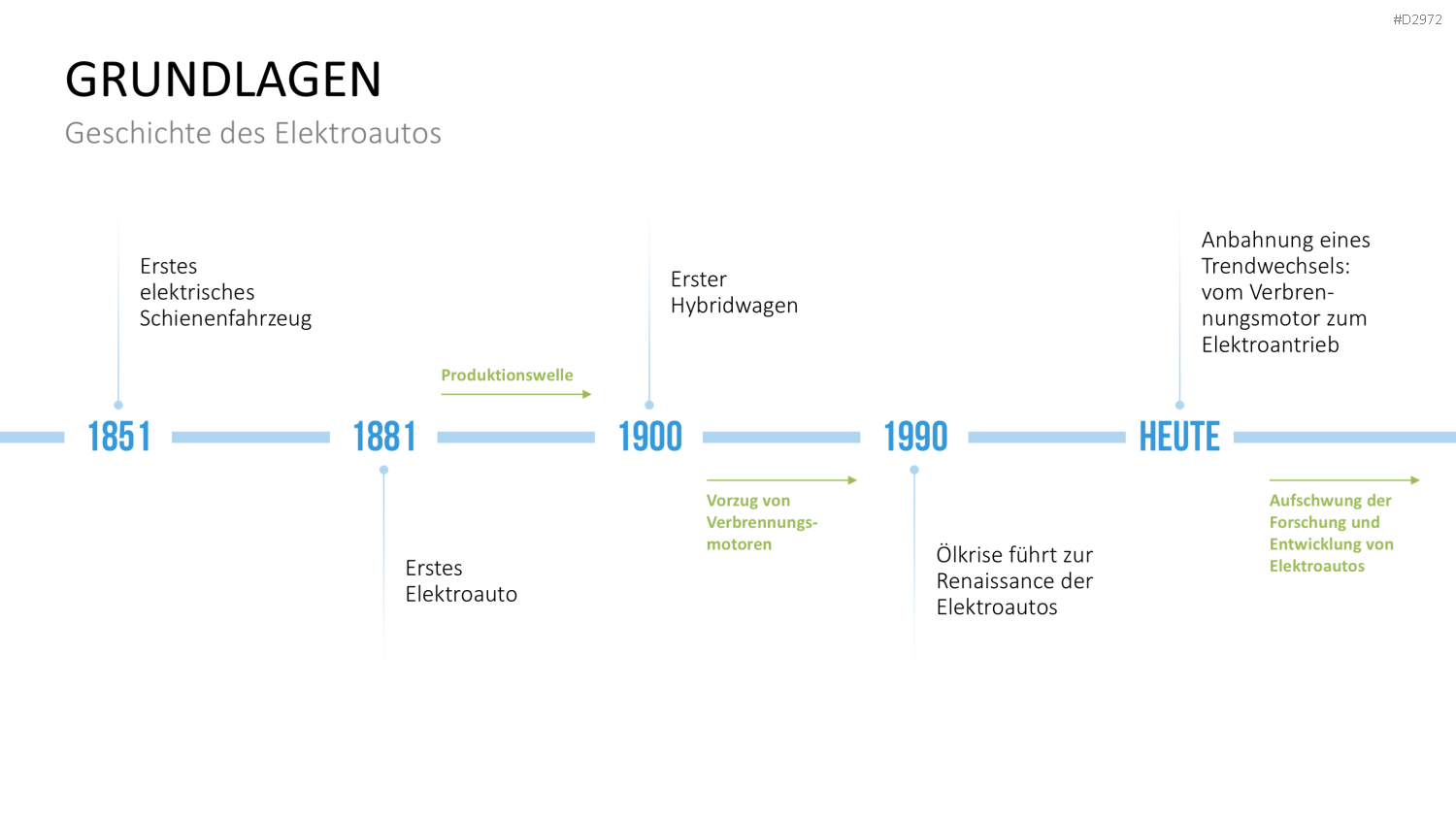 Elektromobilität PowerPoint-Vorlage