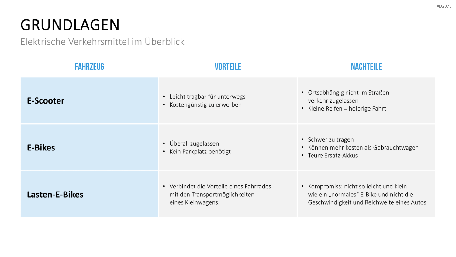 Elektromobilität PowerPoint-Vorlage