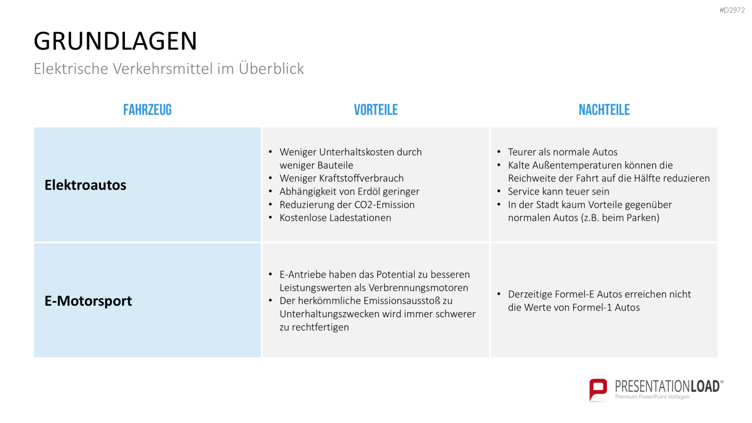 Elektromobilität PowerPoint-Vorlage