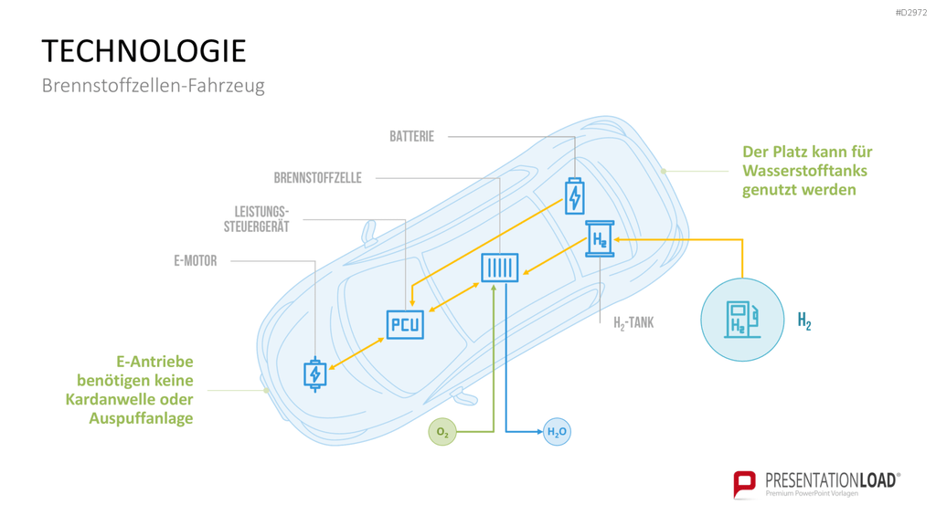 Elektromobilität PowerPoint-Vorlage