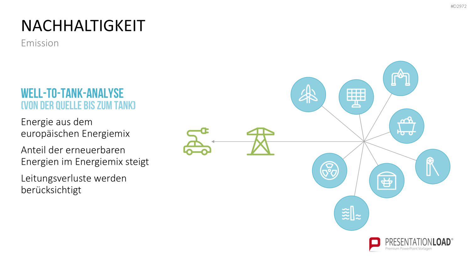 Elektromobilität PowerPoint-Vorlage
