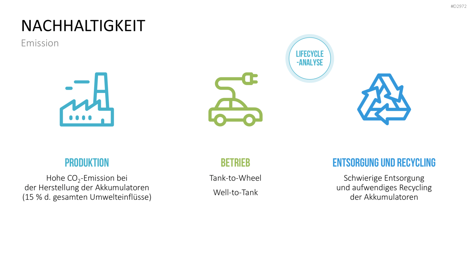Elektromobilität PowerPoint-Vorlage
