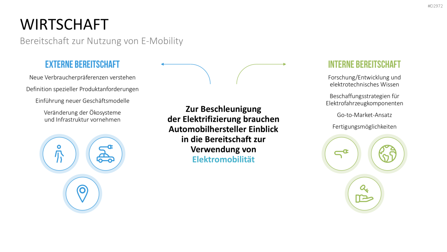 Elektromobilität PowerPoint-Vorlage