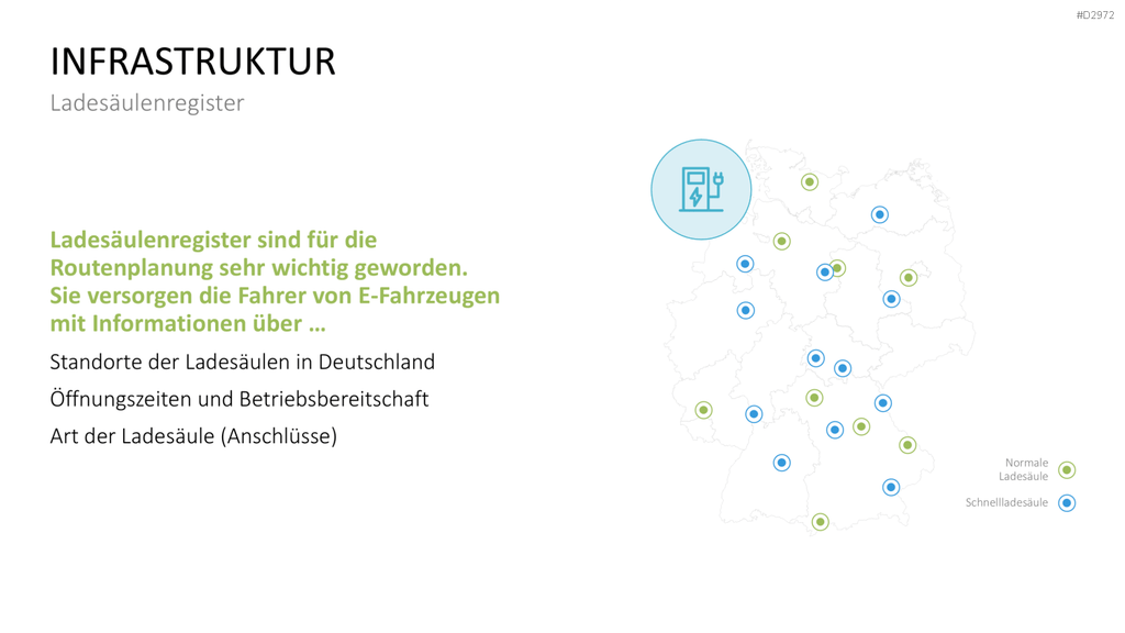 Elektromobilität PowerPoint-Vorlage