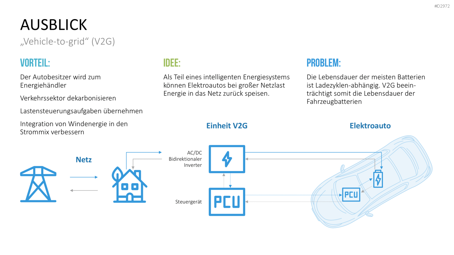 Elektromobilität PowerPoint-Vorlage