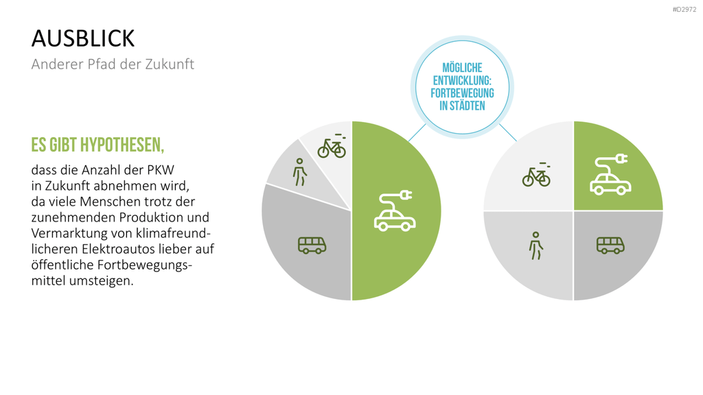 Elektromobilität PowerPoint-Vorlage