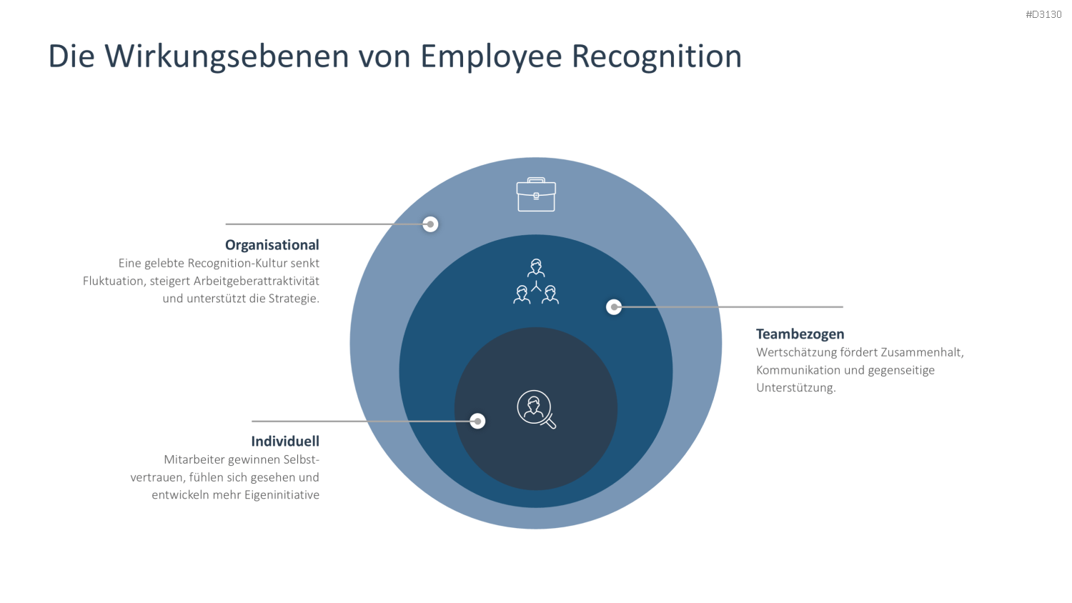Employee Recognition
