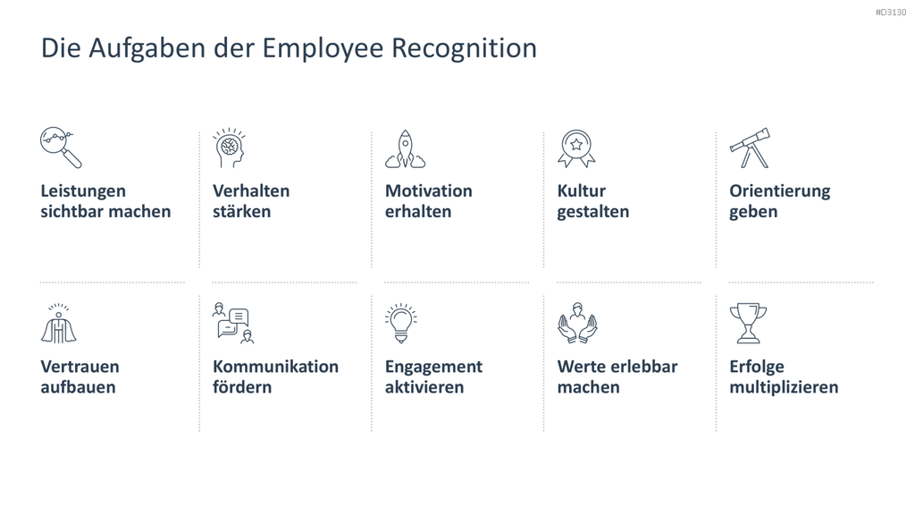 Employee Recognition