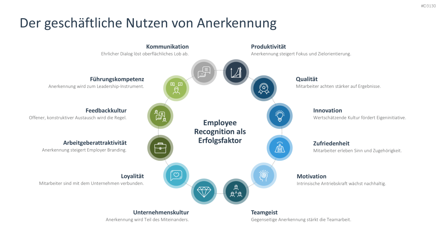 Employee Recognition