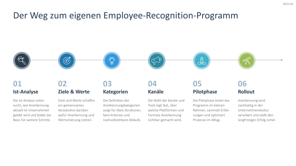 Employee Recognition