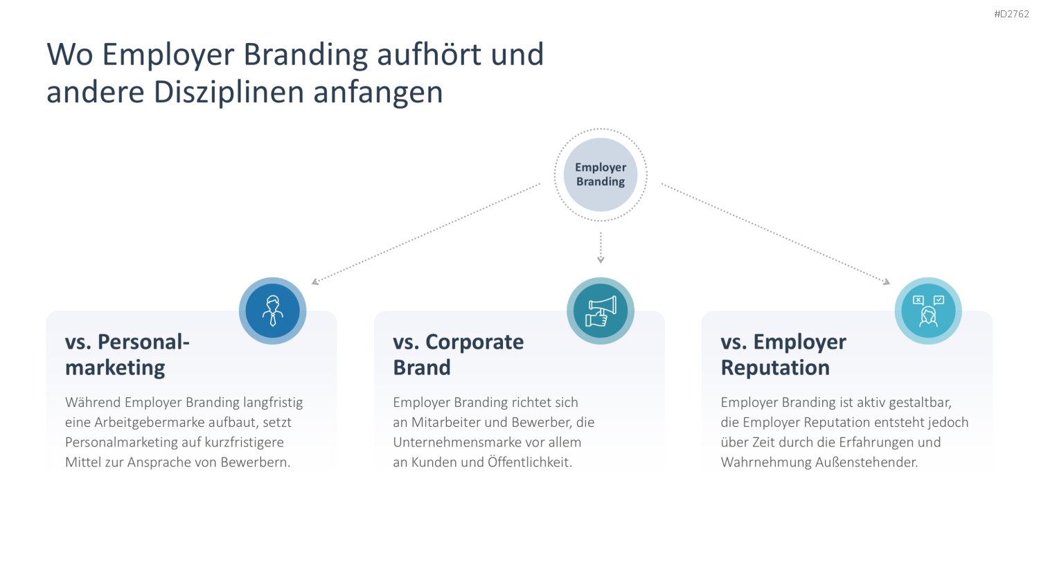 Employer Branding PowerPoint-Vorlage