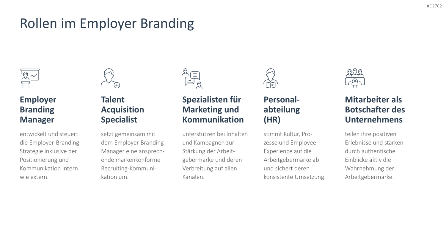 Employer Branding PowerPoint-Vorlage
