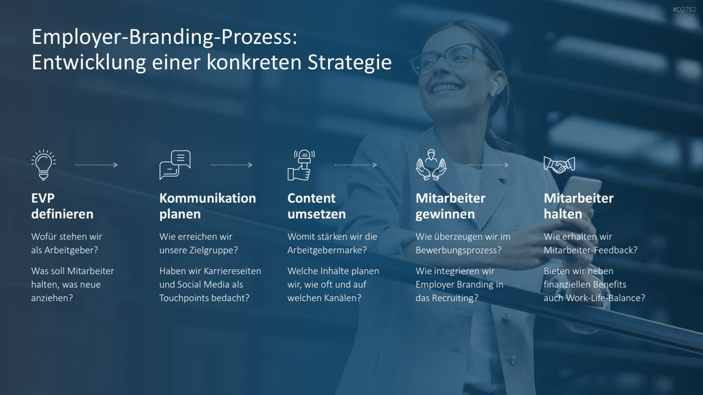 Employer Branding PowerPoint-Vorlage