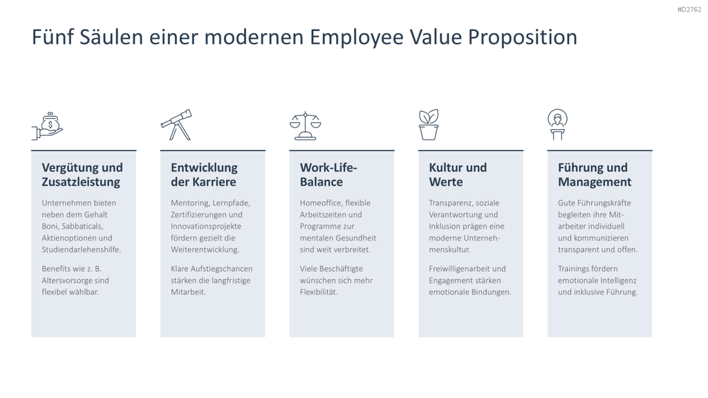 Employer Branding PowerPoint-Vorlage