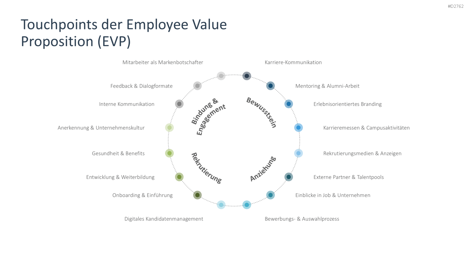 Employer Branding PowerPoint-Vorlage