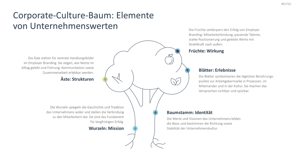 Employer Branding PowerPoint-Vorlage