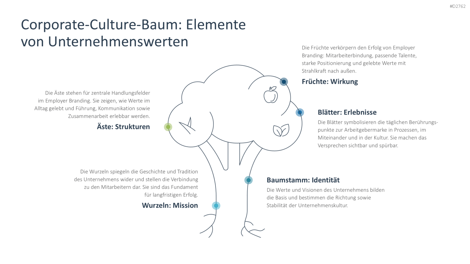 Employer Branding PowerPoint-Vorlage