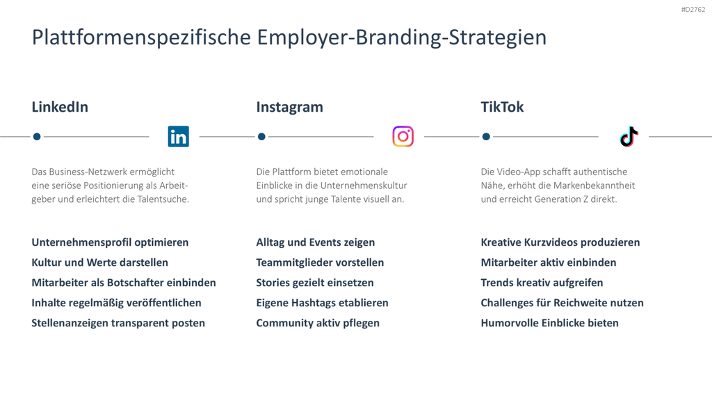 Employer Branding PowerPoint-Vorlage