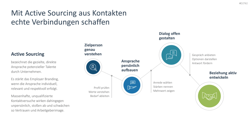 Employer Branding PowerPoint-Vorlage