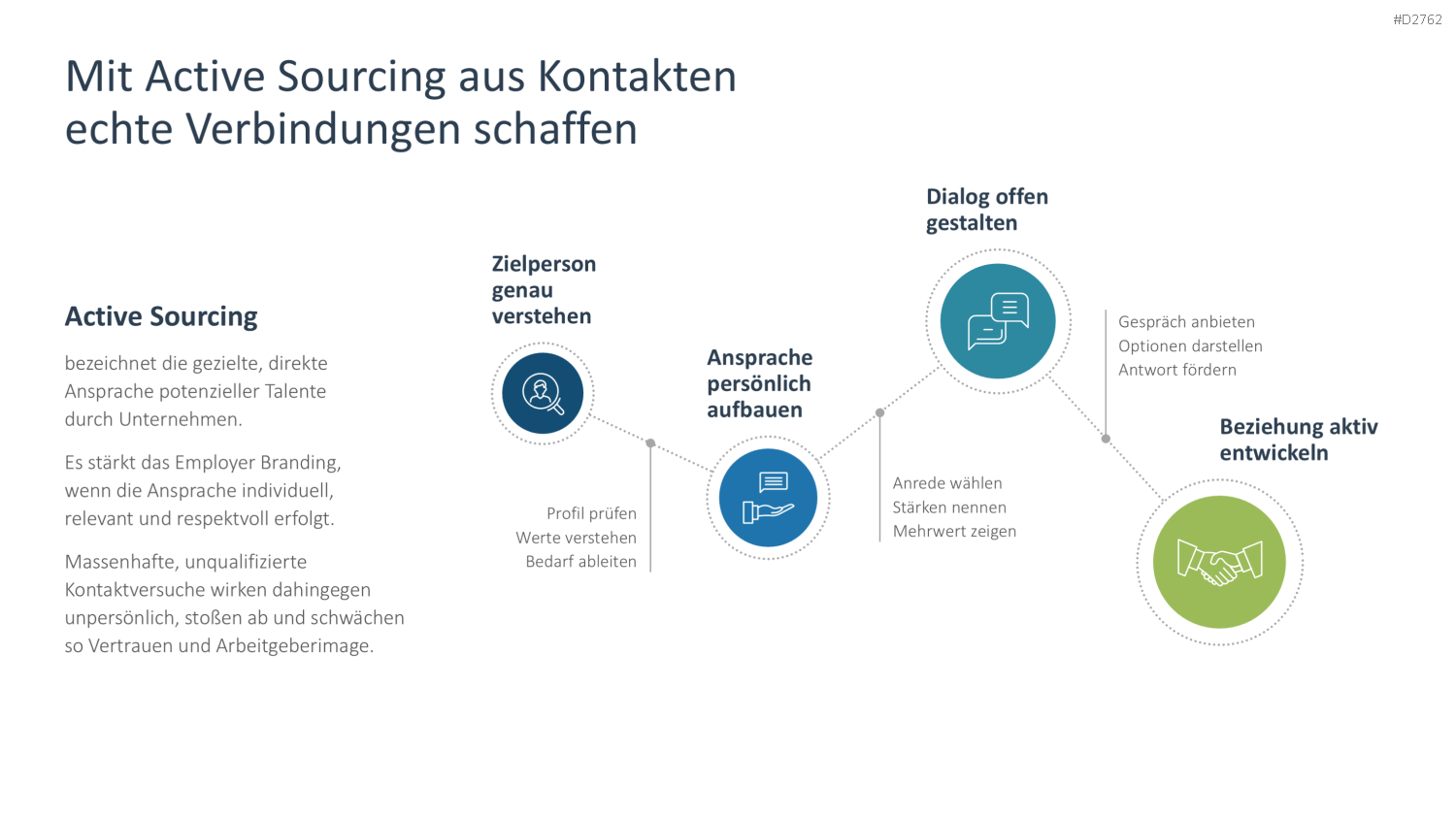Employer Branding PowerPoint-Vorlage