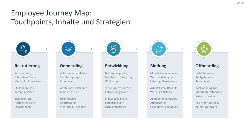 Employer Branding PowerPoint-Vorlage
