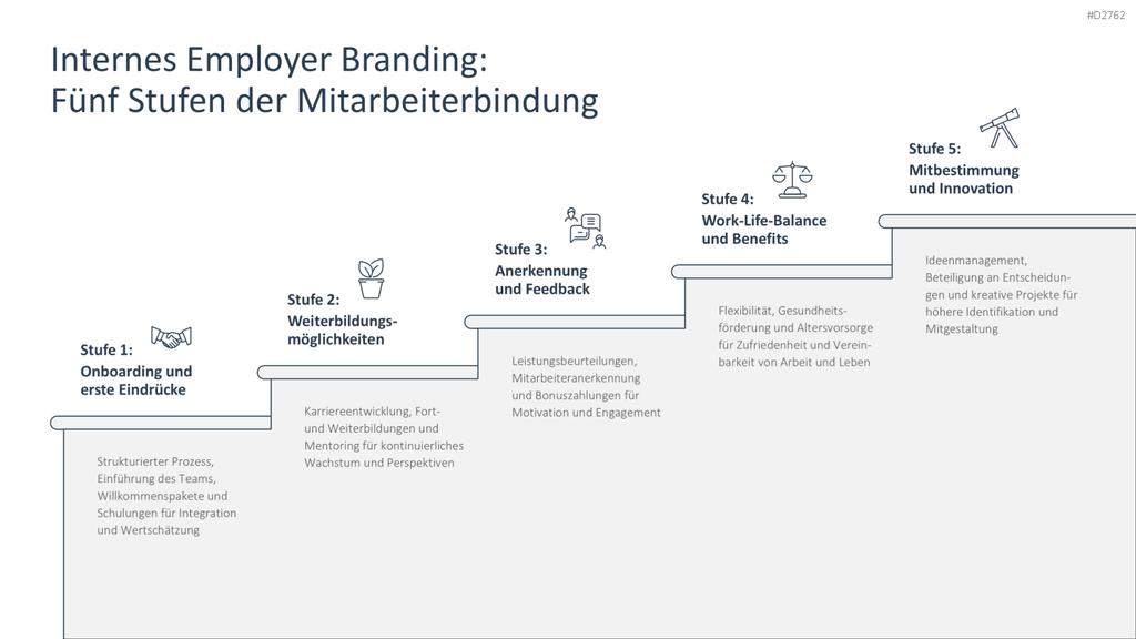 Employer Branding PowerPoint-Vorlage