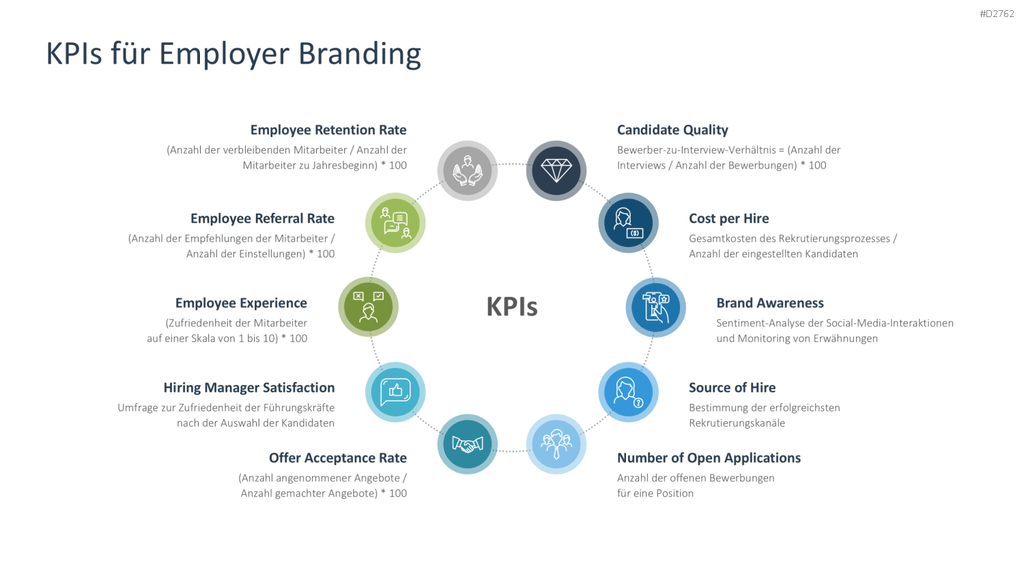 Employer Branding PowerPoint-Vorlage