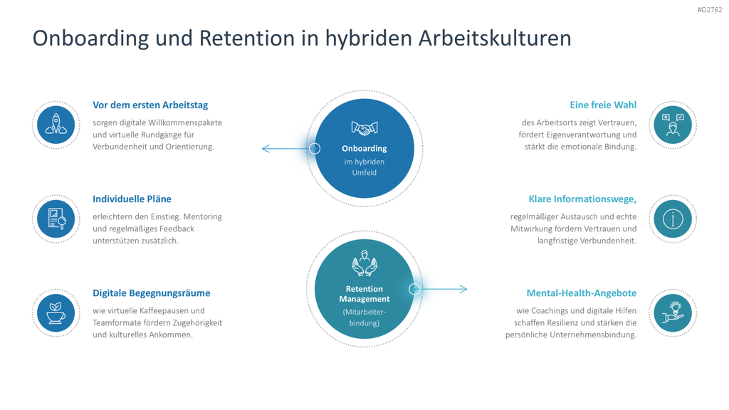 Employer Branding PowerPoint-Vorlage