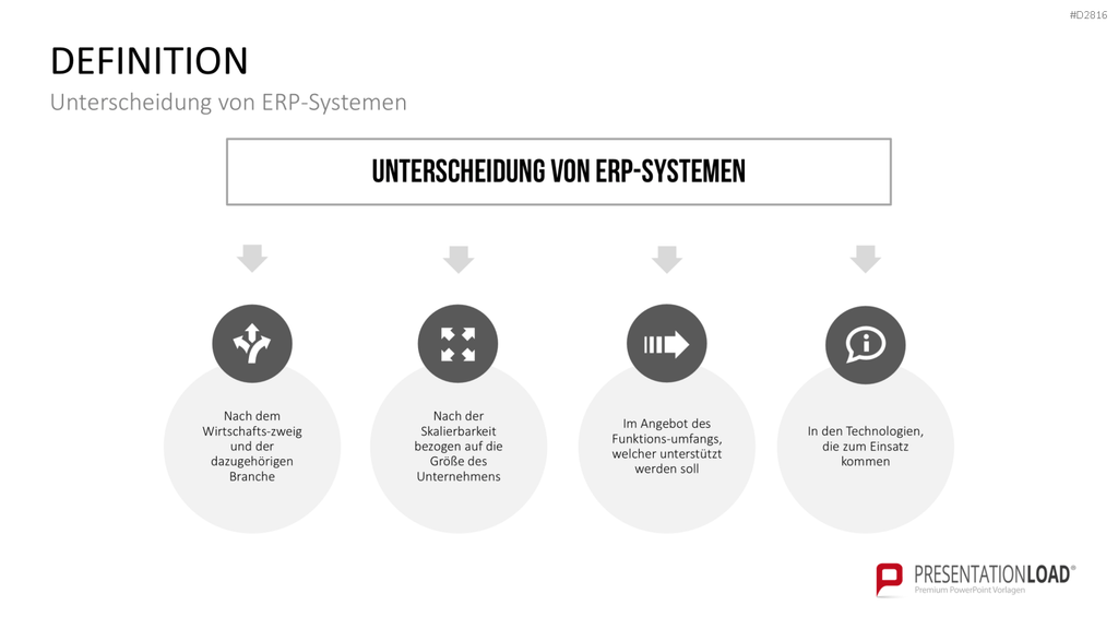 Enterprise Resource Planning PowerPoint-Vorlage