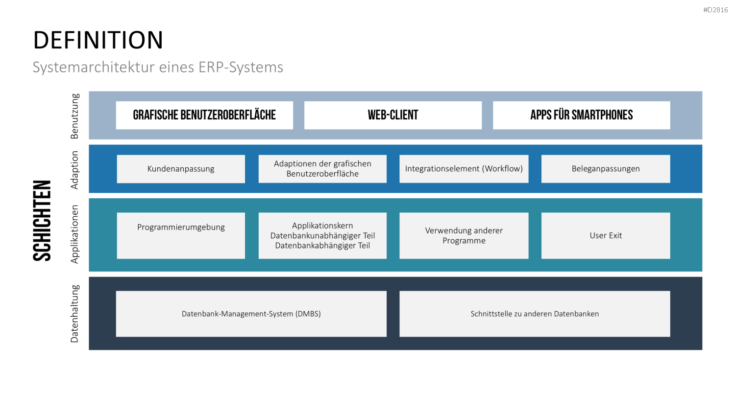 Enterprise Resource Planning PowerPoint-Vorlage