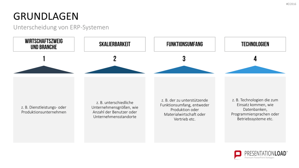 Enterprise Resource Planning PowerPoint-Vorlage