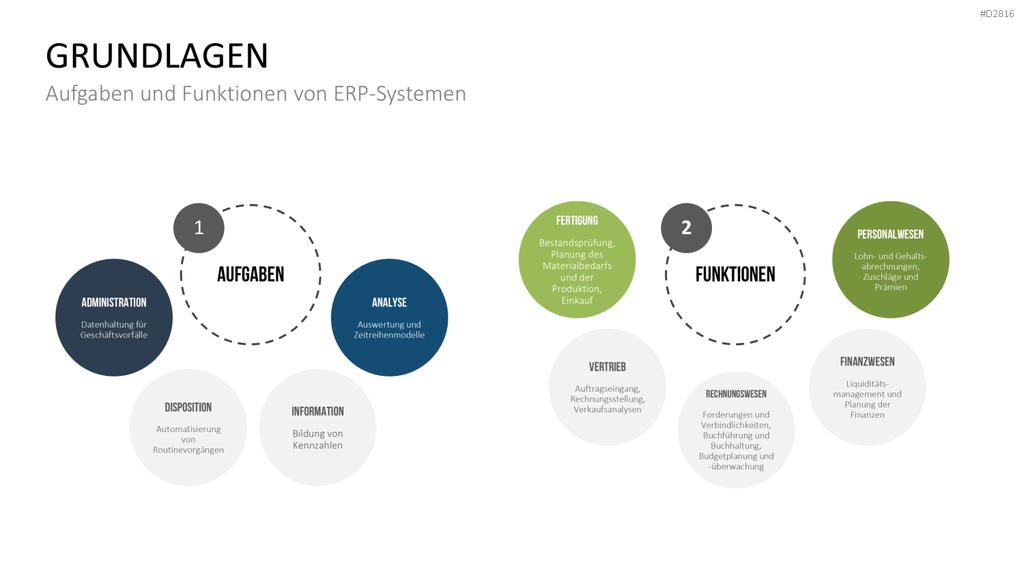 Enterprise Resource Planning PowerPoint-Vorlage
