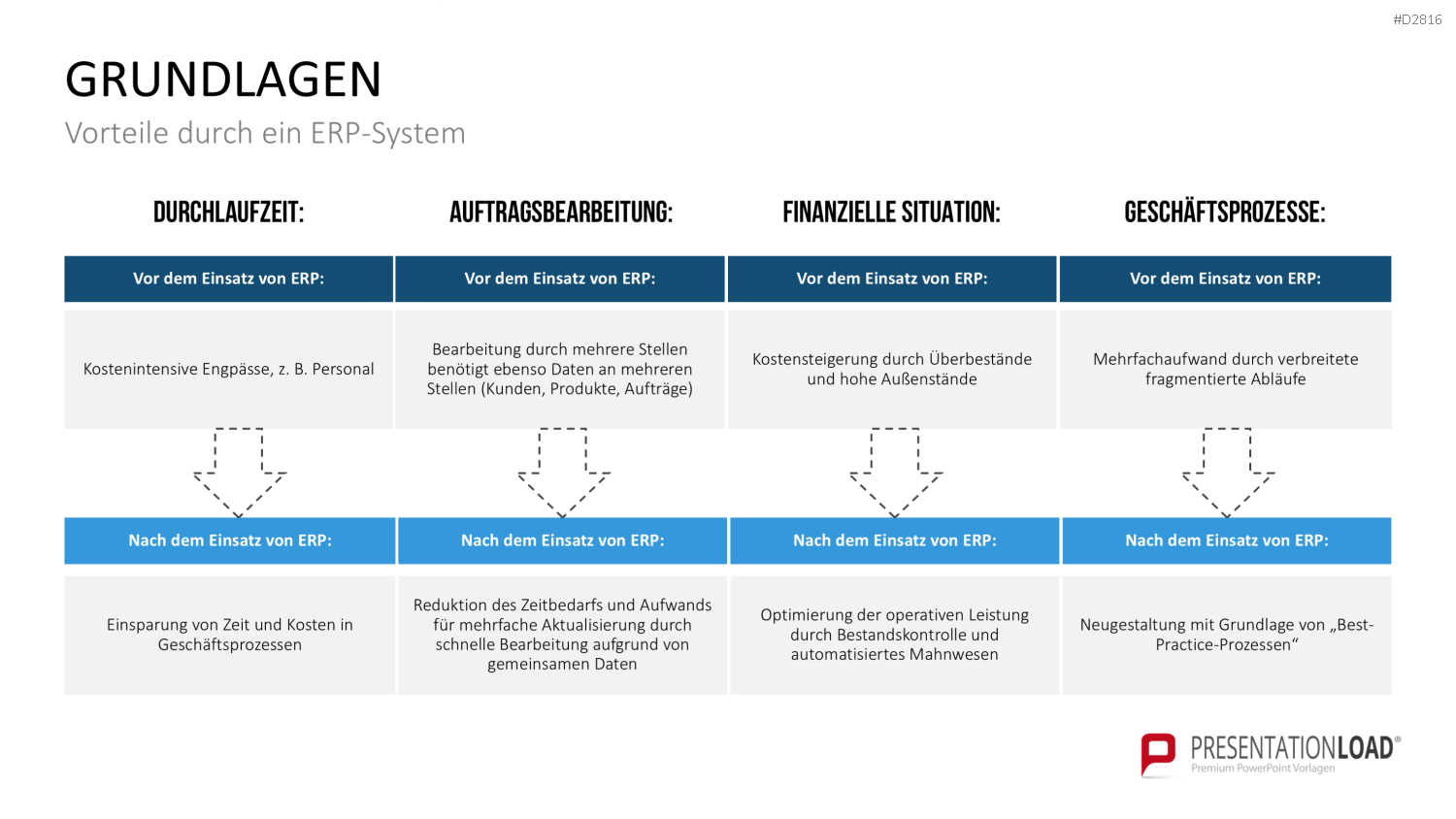 Enterprise Resource Planning PowerPoint-Vorlage
