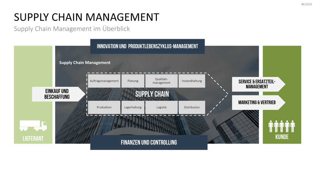 Enterprise Resource Planning PowerPoint-Vorlage