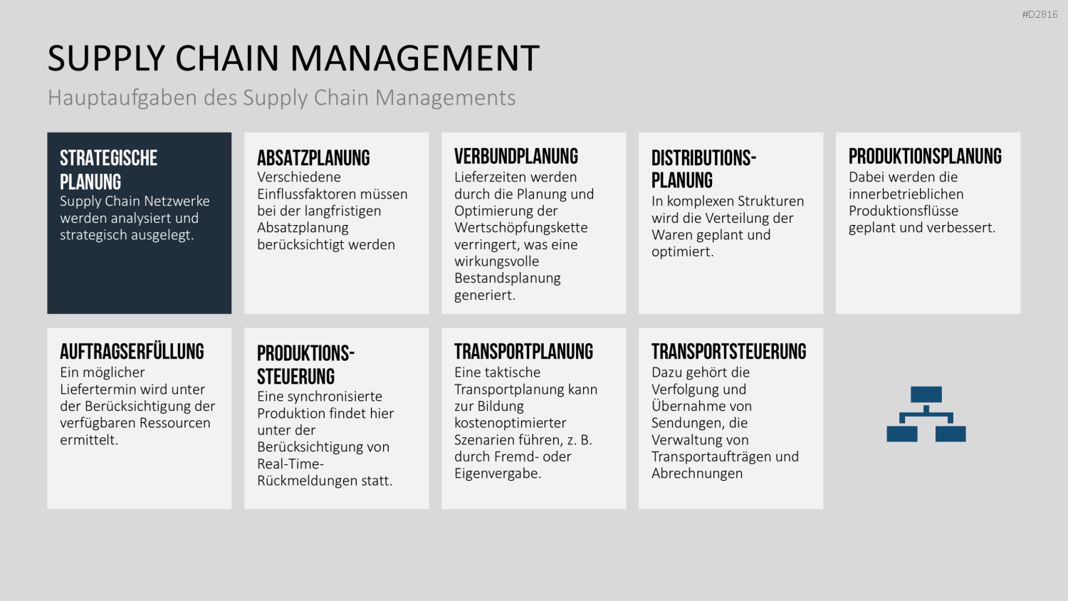 Enterprise Resource Planning PowerPoint-Vorlage