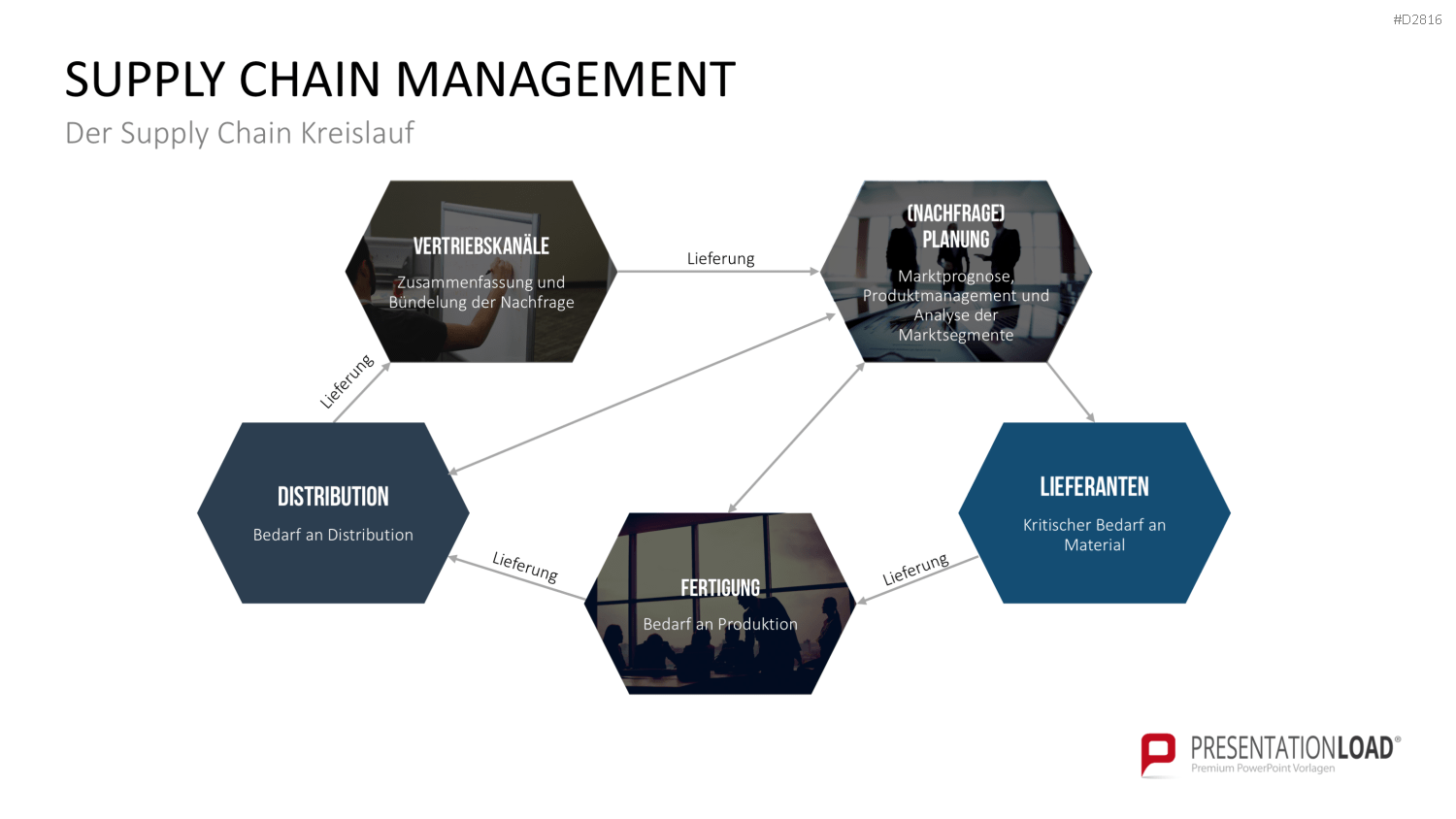 Enterprise Resource Planning PowerPoint-Vorlage