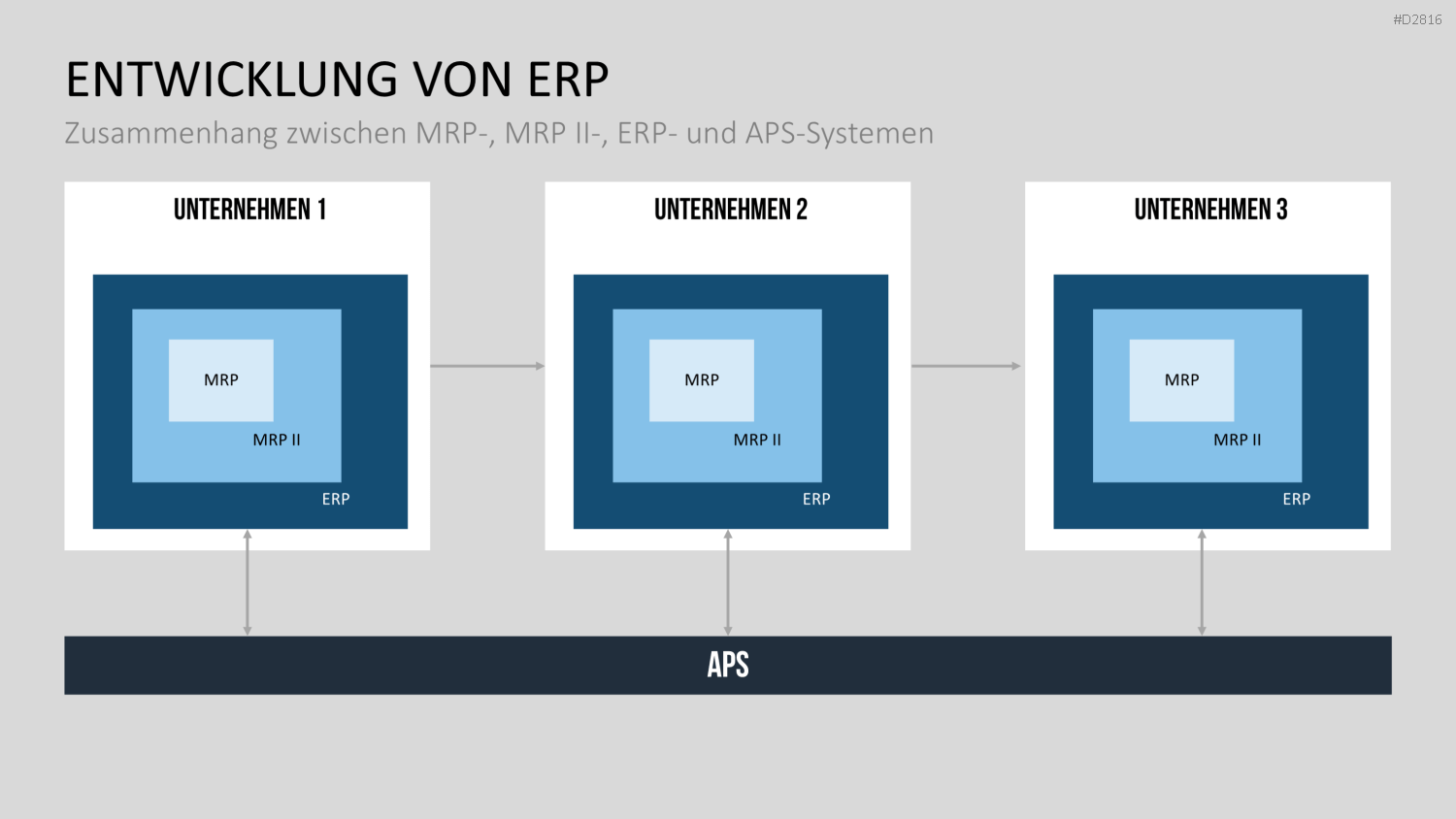 Enterprise Resource Planning PowerPoint-Vorlage