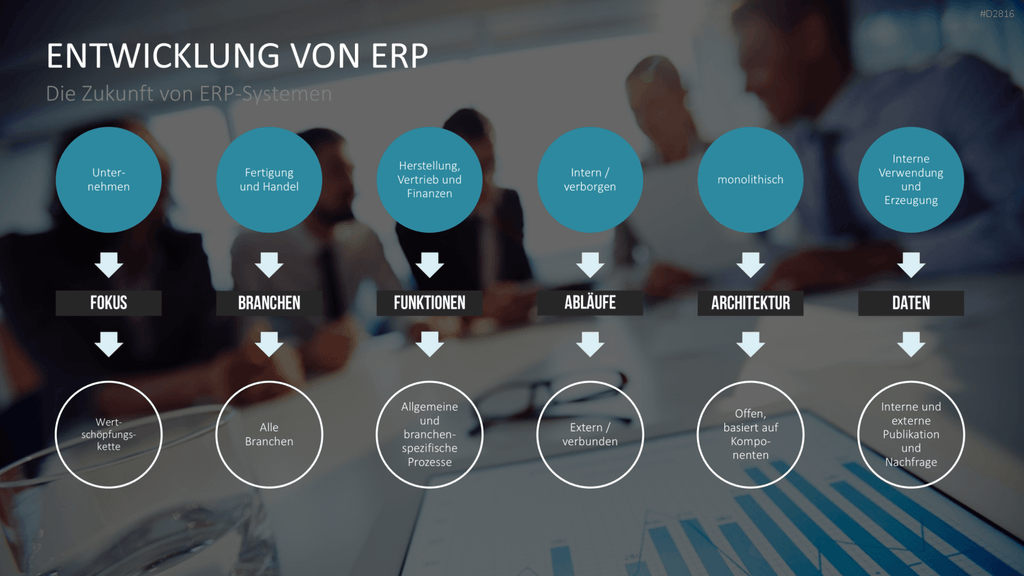 Enterprise Resource Planning PowerPoint-Vorlage