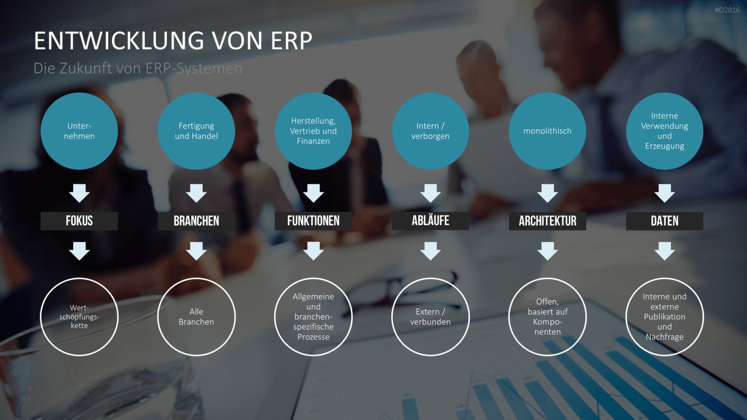 Enterprise Resource Planning PowerPoint-Vorlage