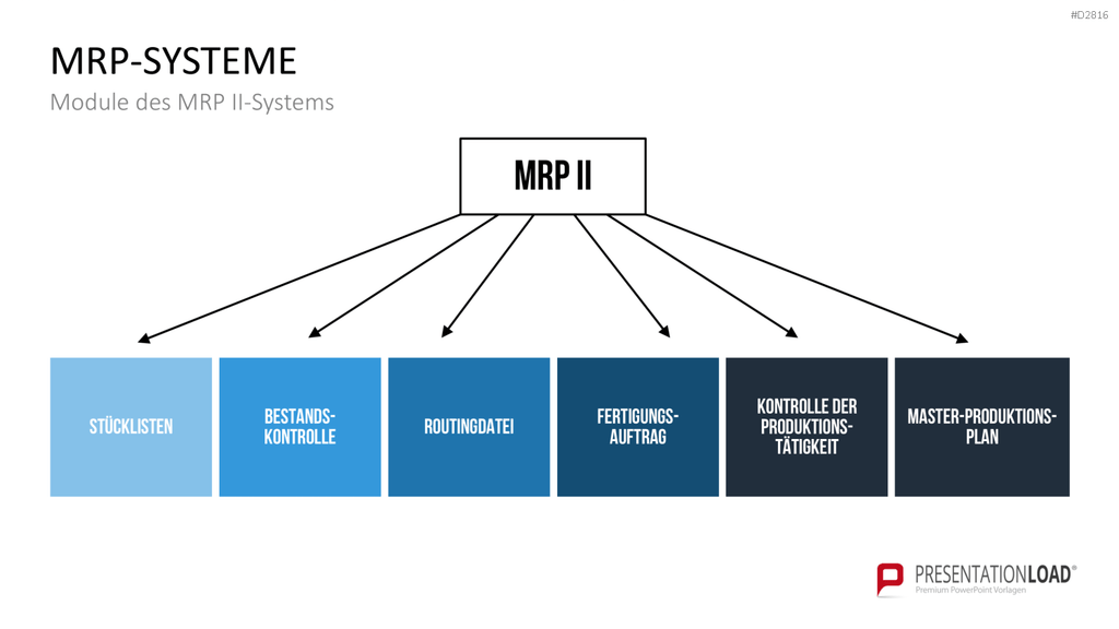 Enterprise Resource Planning PowerPoint-Vorlage